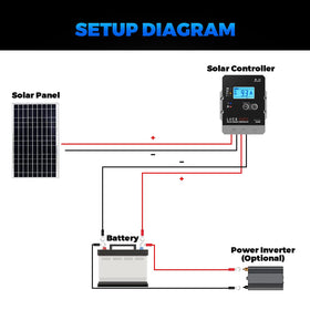 LNEX ultra-thin design saves space while regulating solar power.