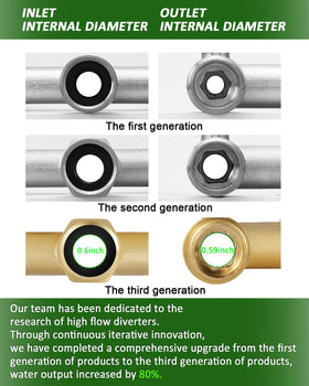 LNEZCDB 4-way outlet with vertical 90-degree thread design reduces stress.