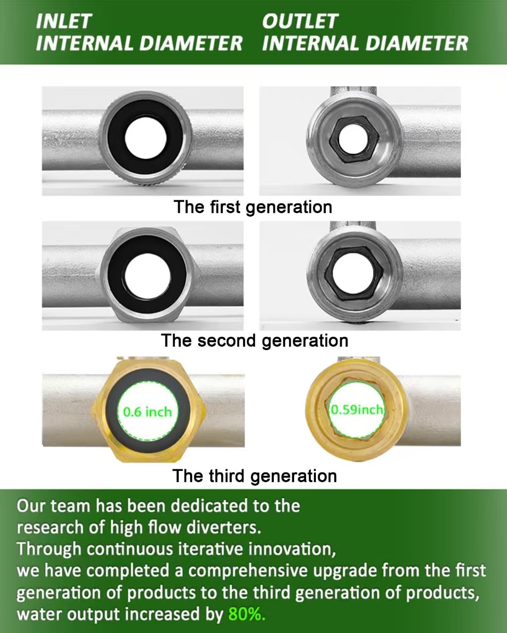 LNEZCDB vertical 90-degree thread reducing connector stress