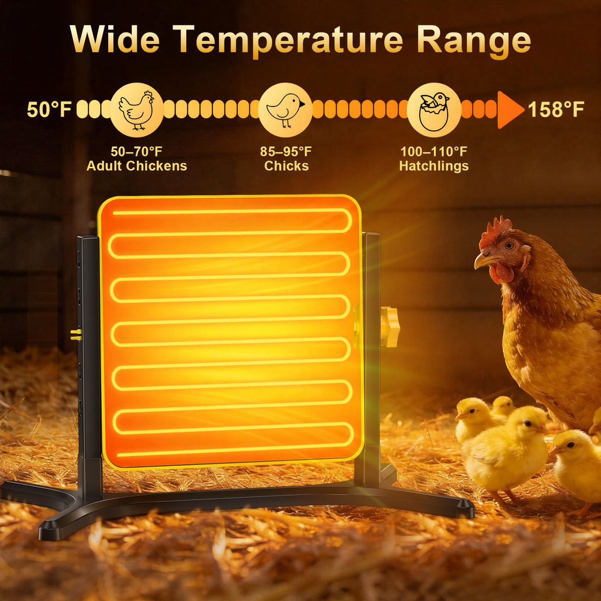 Lobeline Brooder Plate heat range 50–158°F supports various chick stages