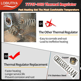 LOBIUTIYA kit close-up highlights durable, corrosion-resistant materials