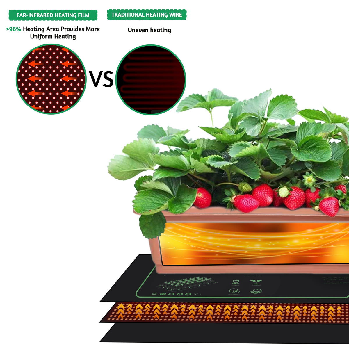LOCONHA waterproof PVC layers protect the heating elements for durable, long-term use.