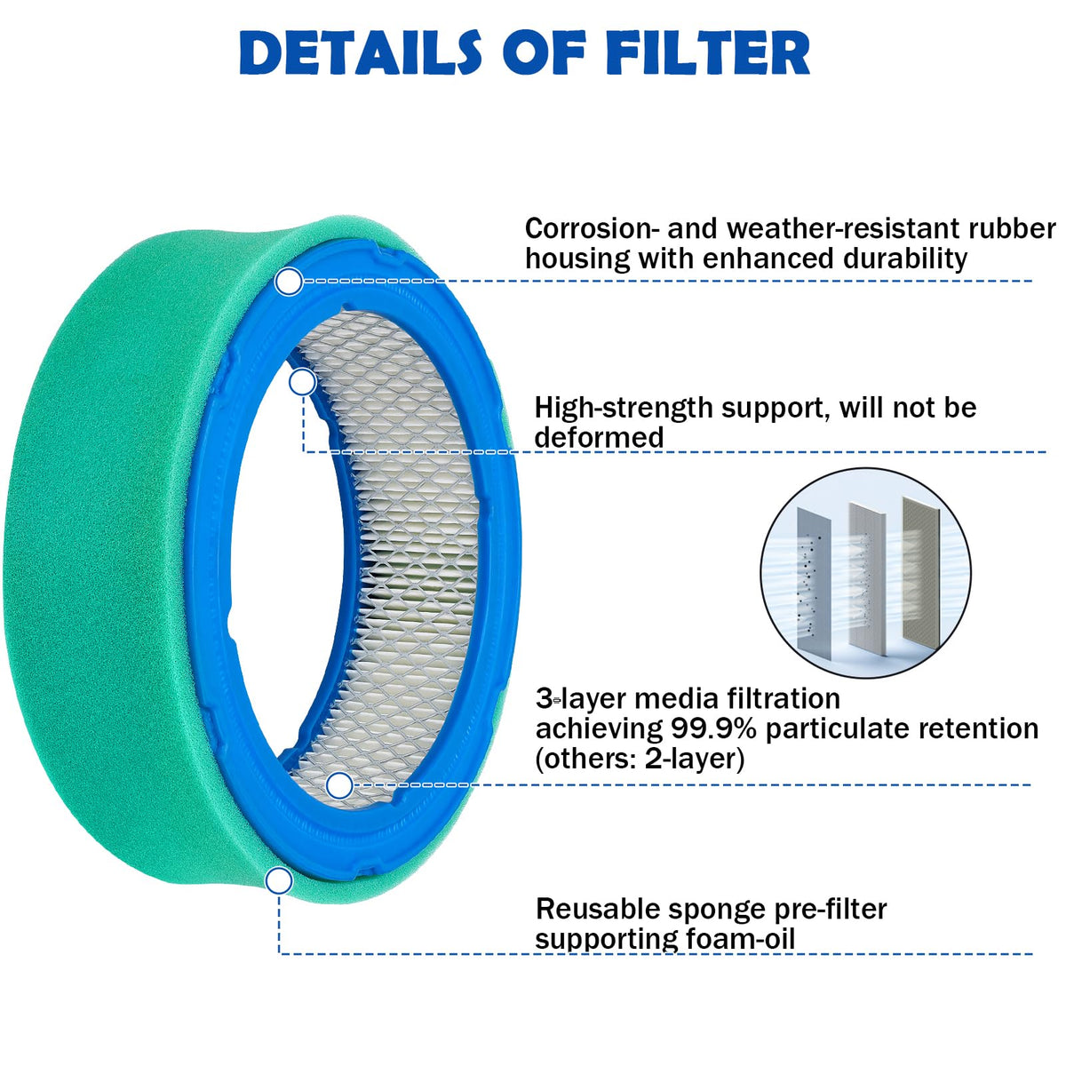 LOCOPOW air filter packaging shows easy replacement kit.