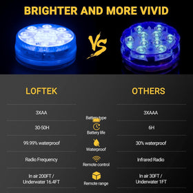 LOFTEK unit remembers last setting with memory function for convenience