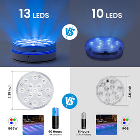 LOFTEK submersible light with adhesive mount for secure placement