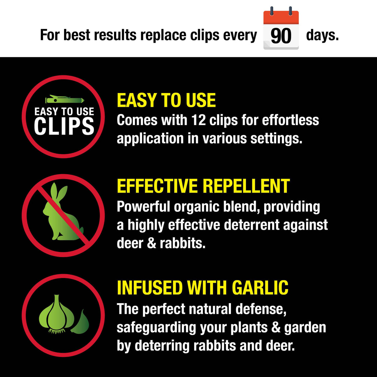 Clips deliver months of defense, lasting 6 to 8 months per unit.