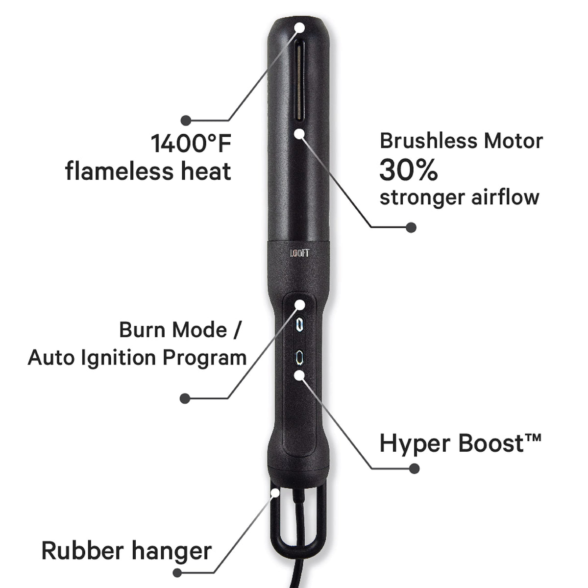 Looftlighter Pro brushless motor delivers durable power for repeated use.