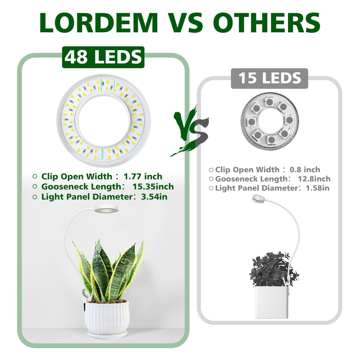 LORDEM 360° Rotatable Gooseneck directs light precisely where plants need it
