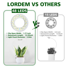 LORDEM 360° Rotatable Gooseneck directs light precisely where plants need it