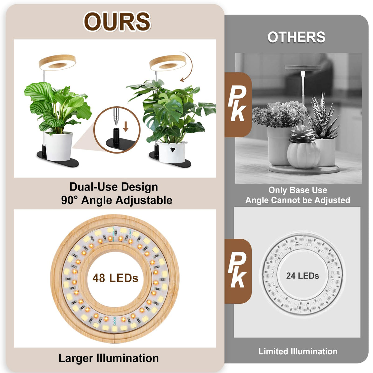 Lordem energy-efficient LEDs delivering bright, uniform light