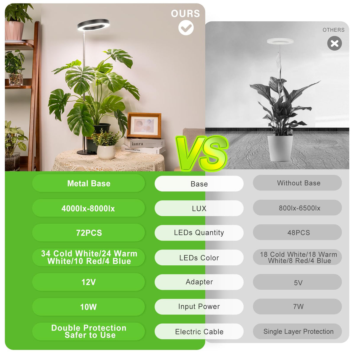 LORDEM light height adjusts from 9.8 to 30.6 inches for flexible setup.