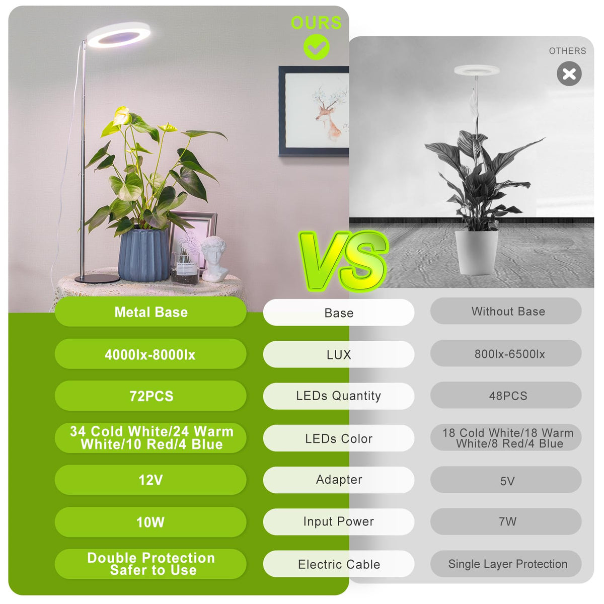 LORDEM Grow Light height adjustable from nine point eight to thirty point six inches for optimal coverage