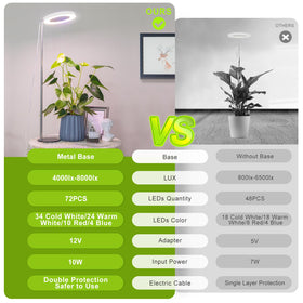 LORDEM Grow Light height adjustable from nine point eight to thirty point six inches for optimal coverage