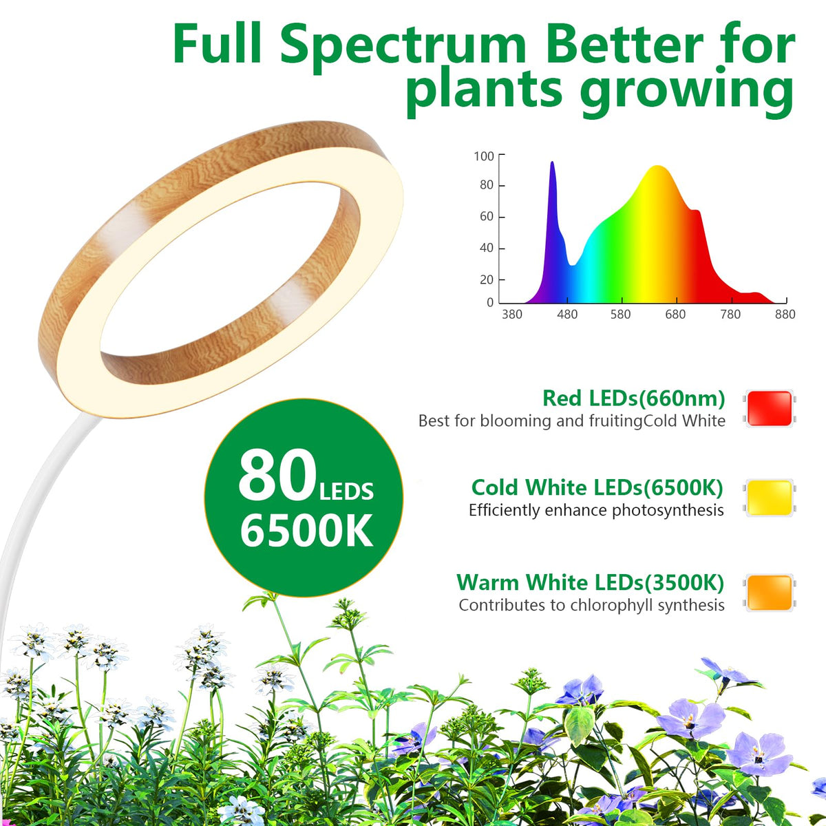 LPMZMBL 5-level dimming to tailor brightness for different growth stages.