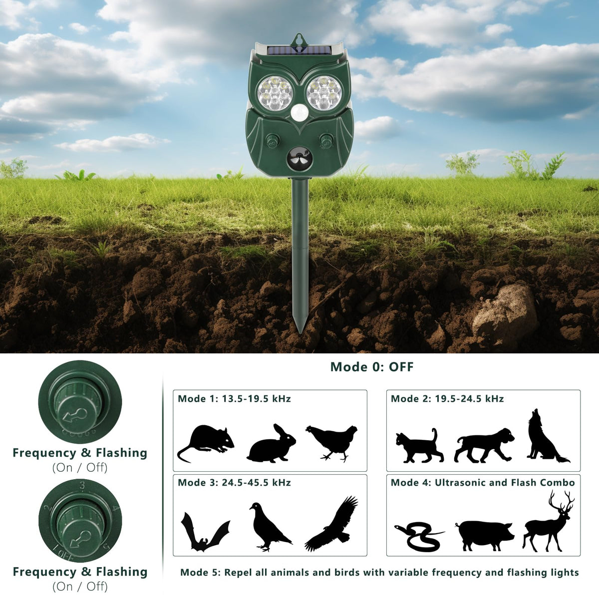 LRENQLLY motion sensor detects at 110 degrees to deter pests
