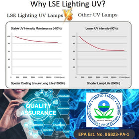 LSE Lighting 7-L6 UV lamp in-use within a residential filtration system