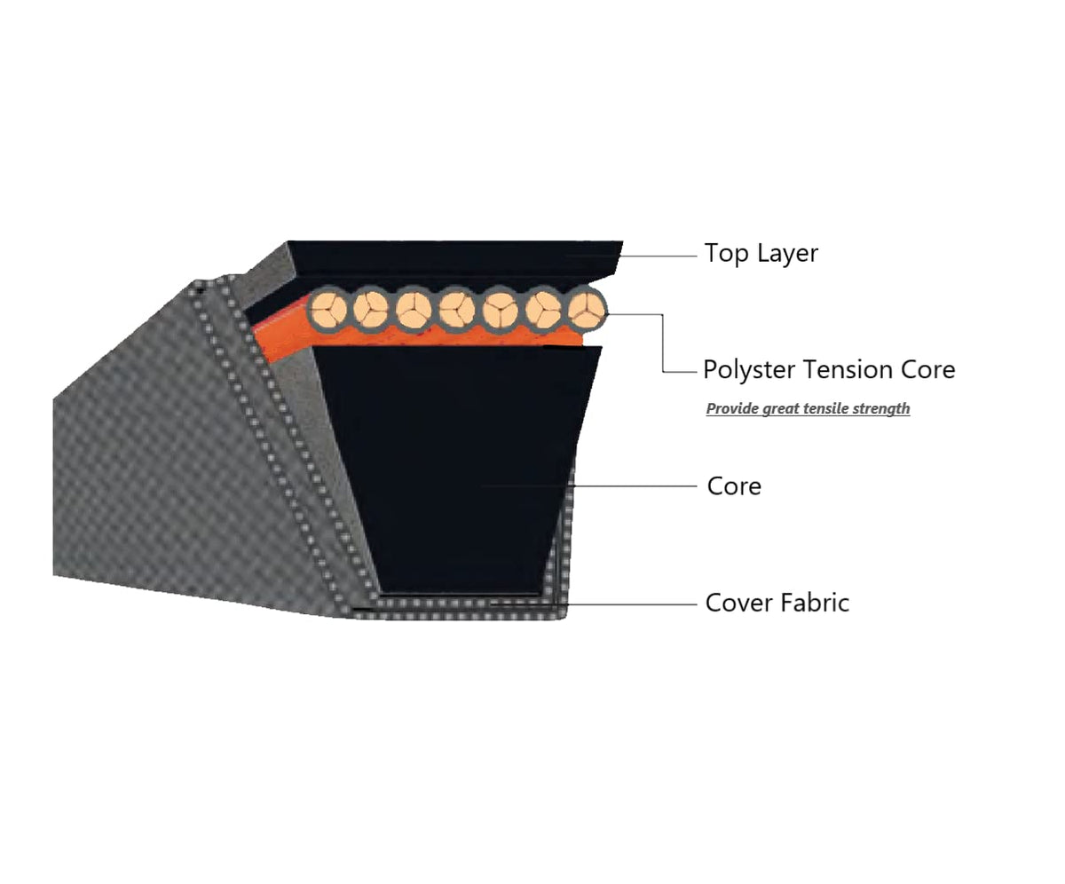 LTACOOL drive belt compatible with MTD OEM models shows easy replacement.