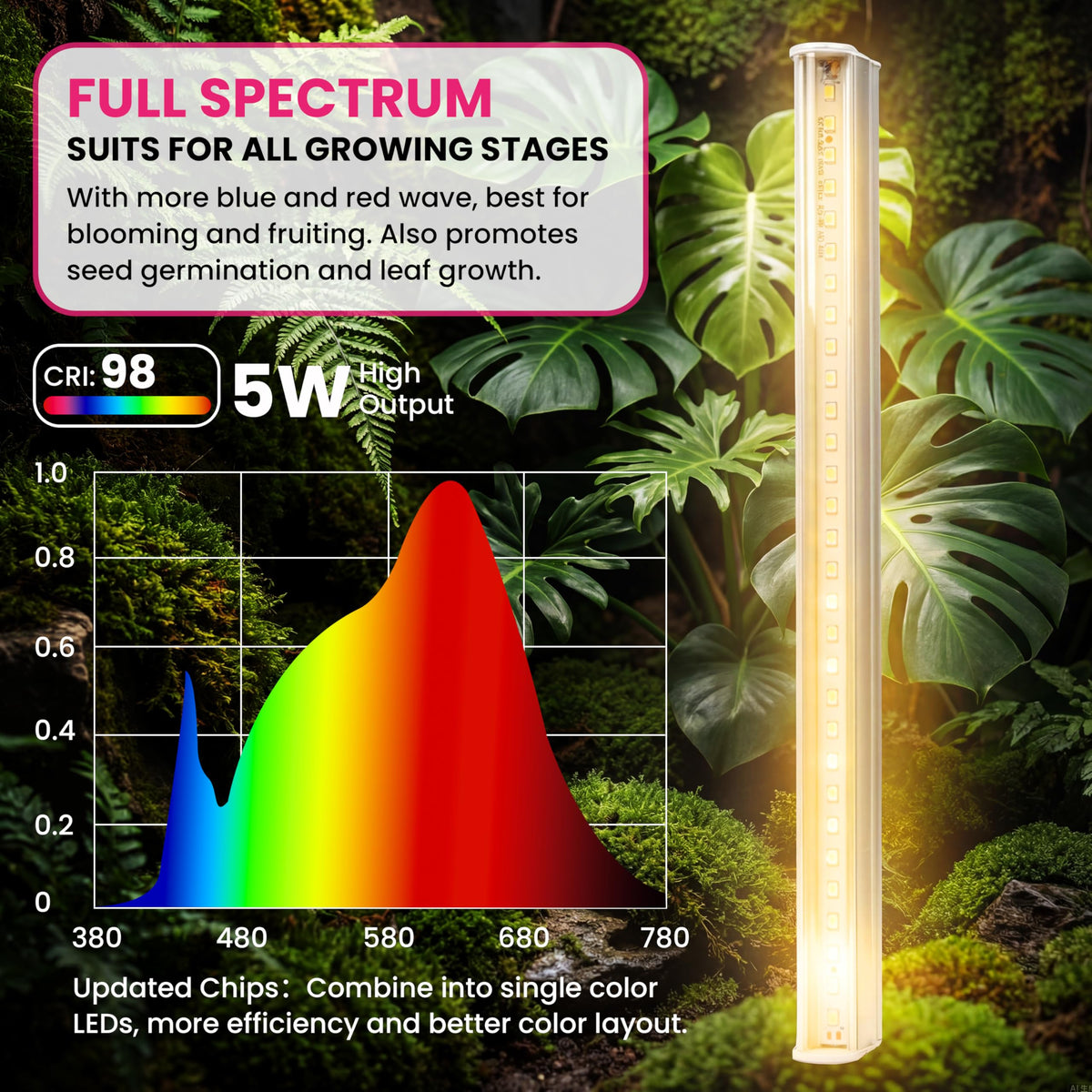 LUVCOSY full-spectrum grow light simulates sunlight for leafy color and growth.