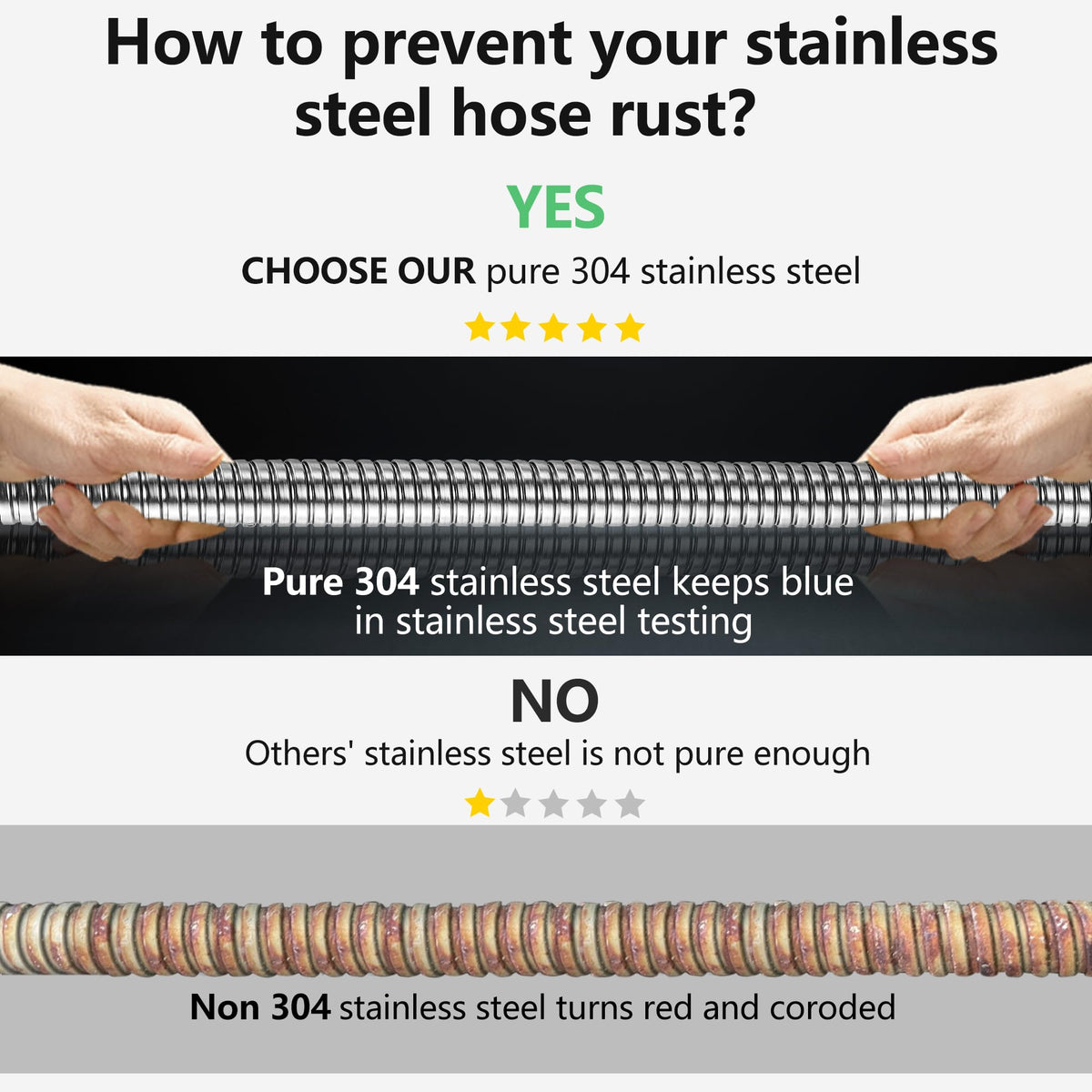 Lukiegale 304 stainless steel outer layer shows durability against rust and wear.
