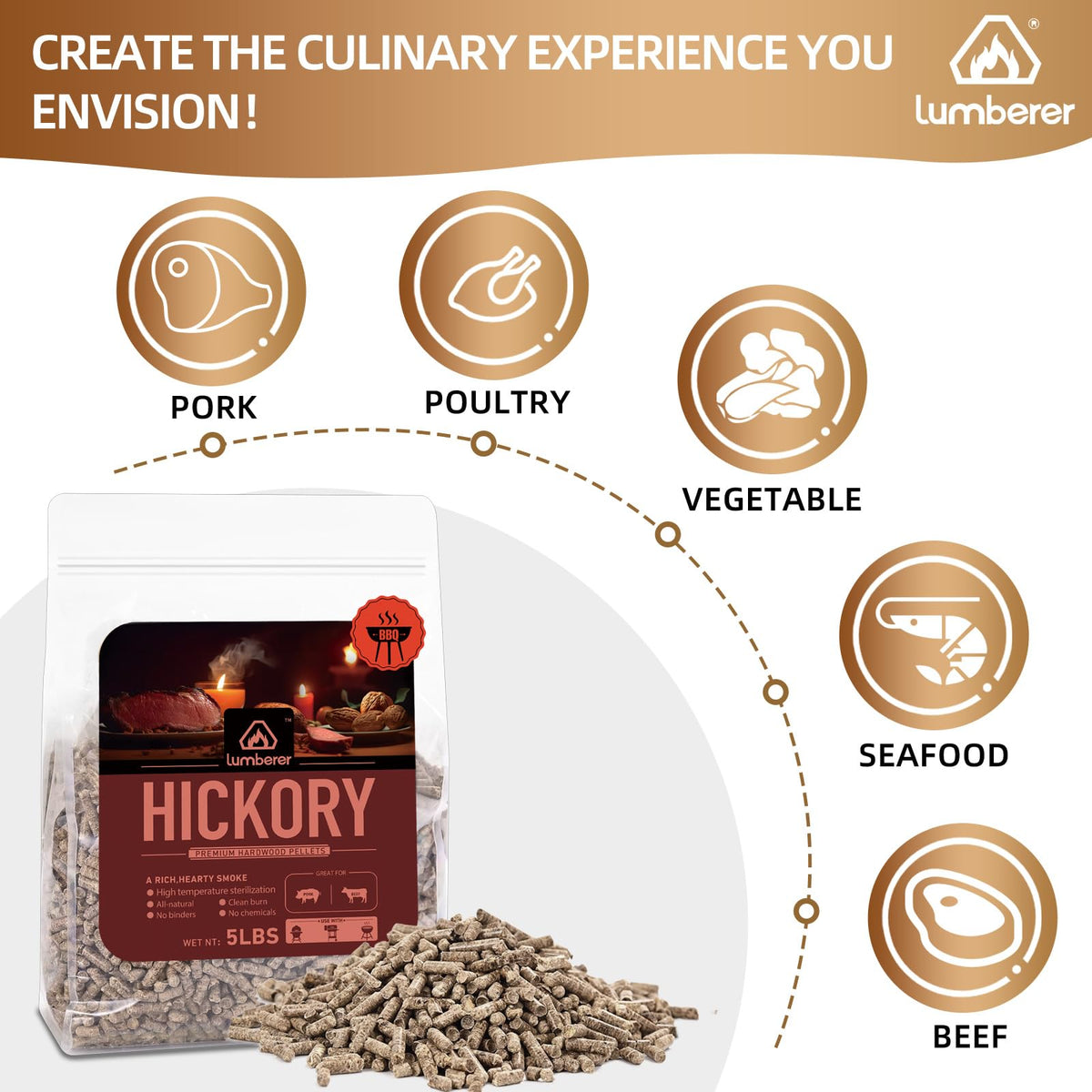 Lumberer Hickory wood pellets clean burn for easy cleanup