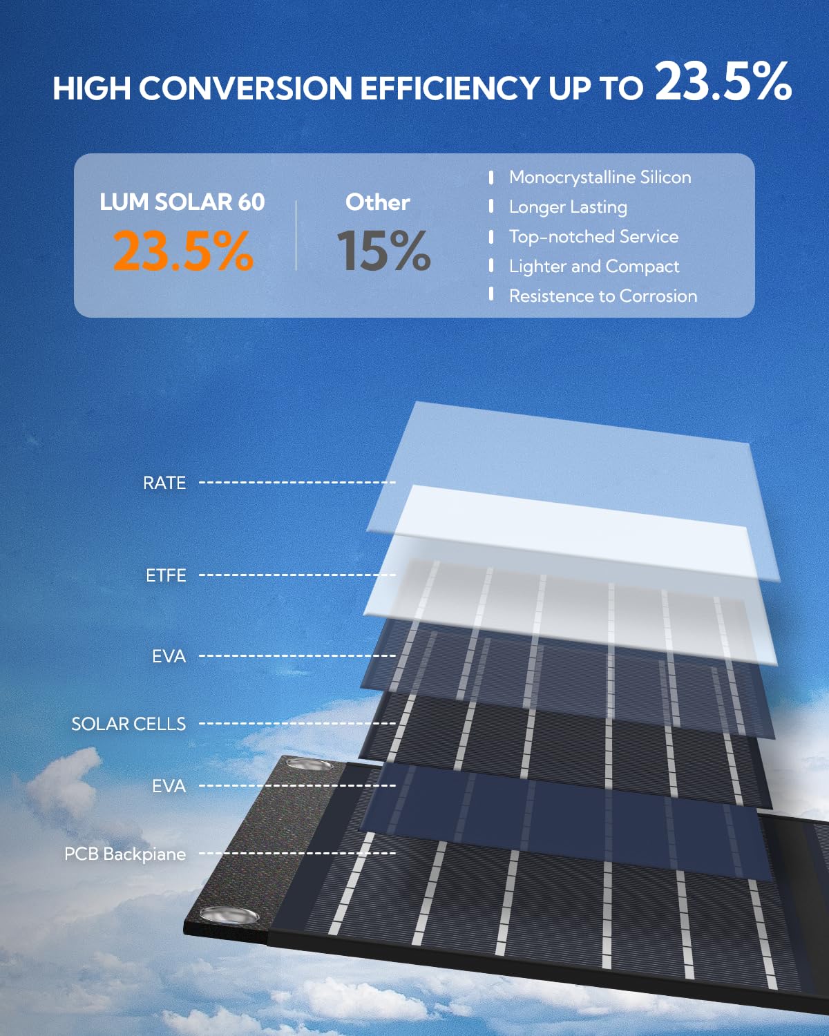 Lumopal compression-resistant panel built for rough outdoor use