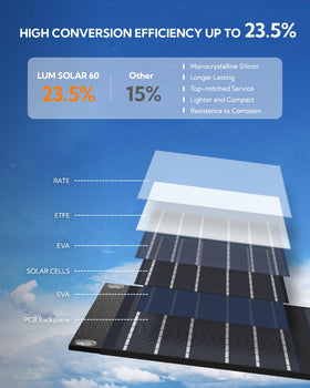 Lumopal compression-resistant panel built for rough outdoor use