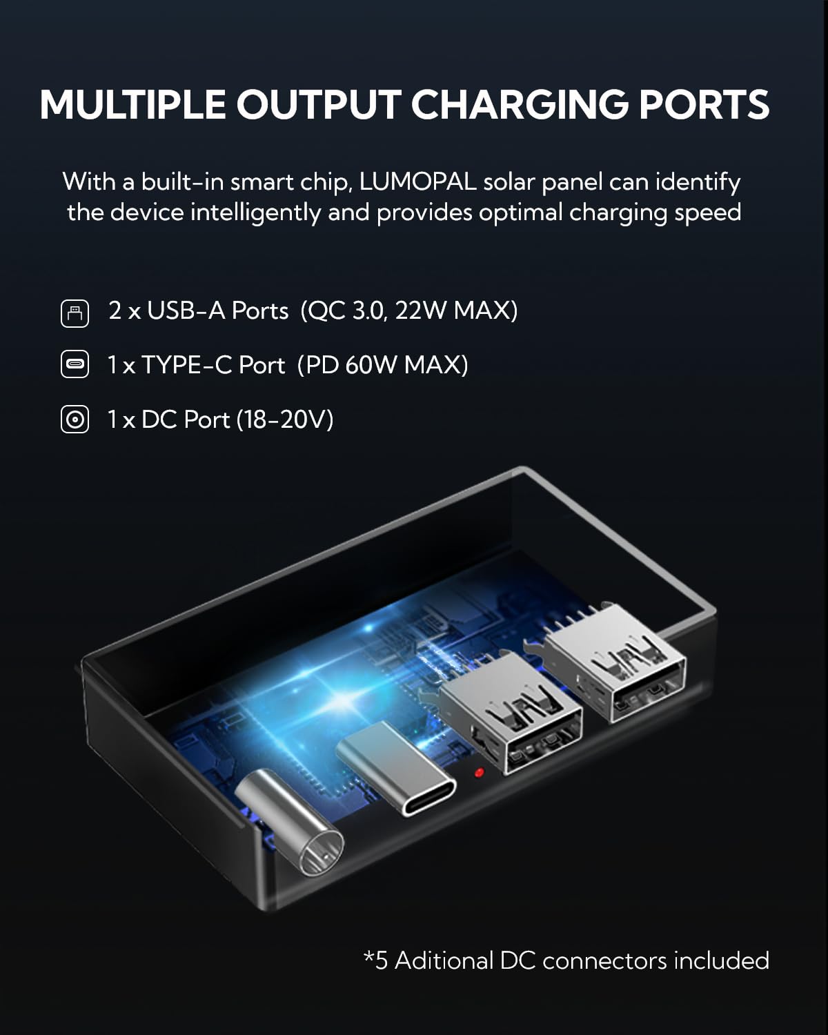 Lumopal PD USB-C port delivering up to 60W