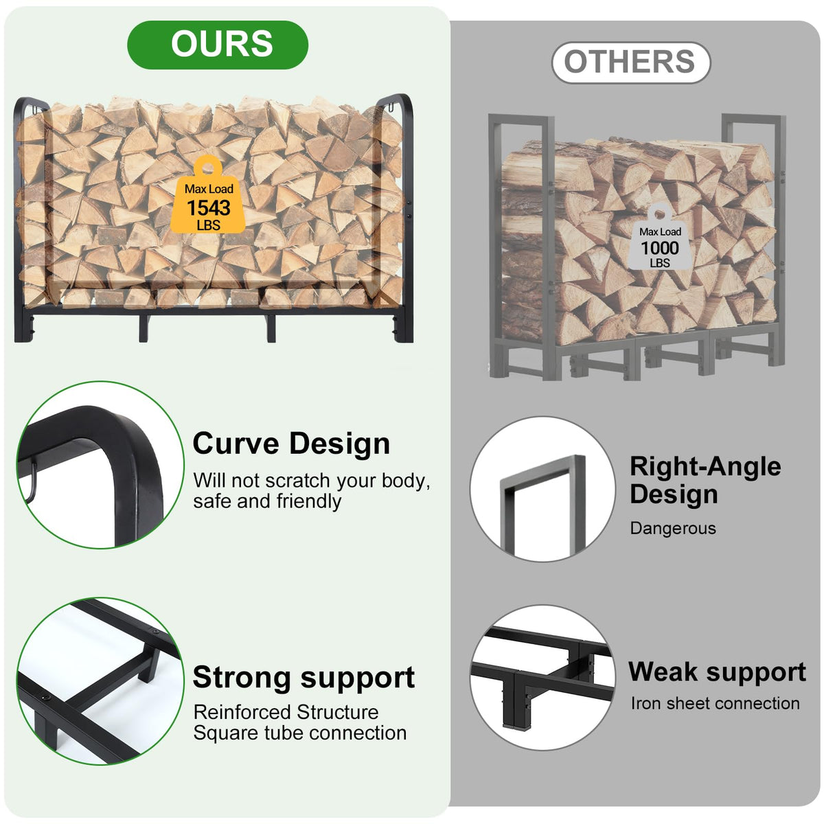 Luoieo outdoor firewood rack suitable for patio or backyard