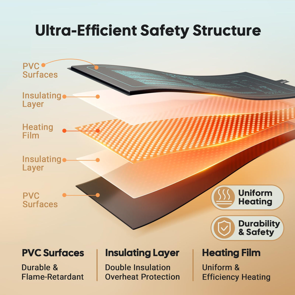 Luxbird heat mat features uniform warmth technology for even root-zone temperature