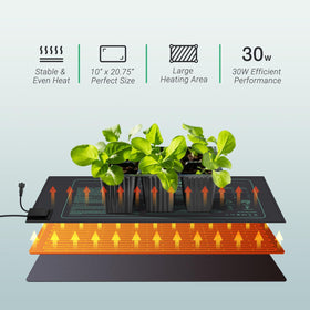 IP67 waterproof mats withstand humidity in grow tents and greenhouses.