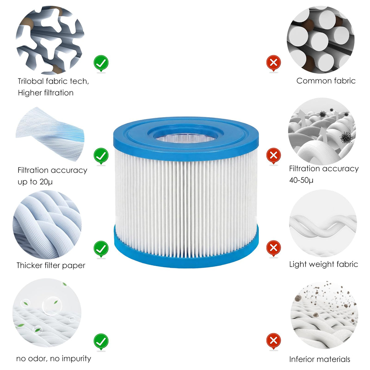 LVJUSEN S1 filter packaging reveals sponges and replacement parts