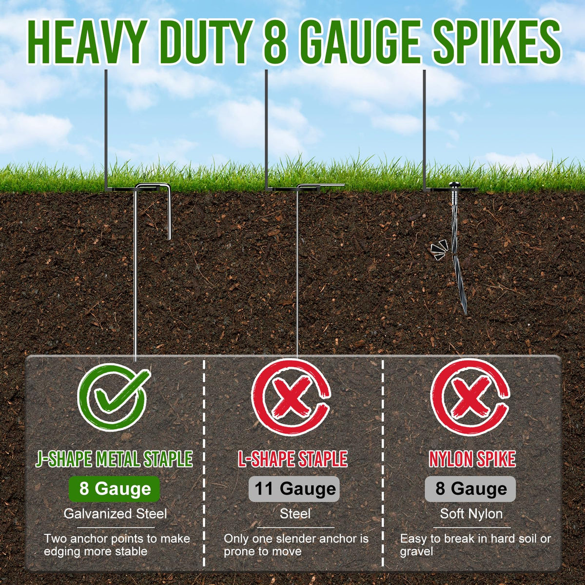 LXVOOEE metal stakes 100pcs secure edging for stable perimeters.