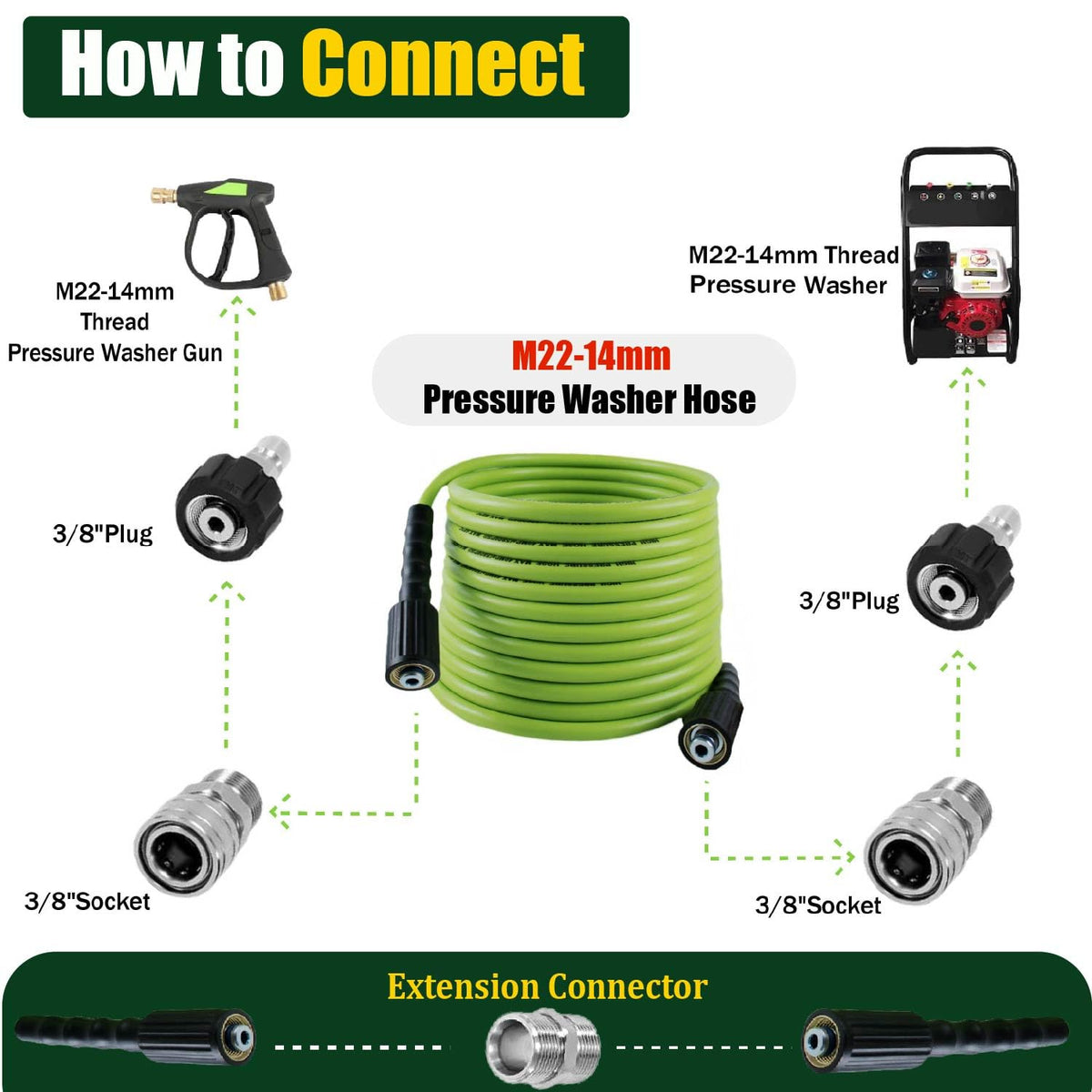 LycorTrade hose with 3/8 inch quick-connect fittings for fast setup