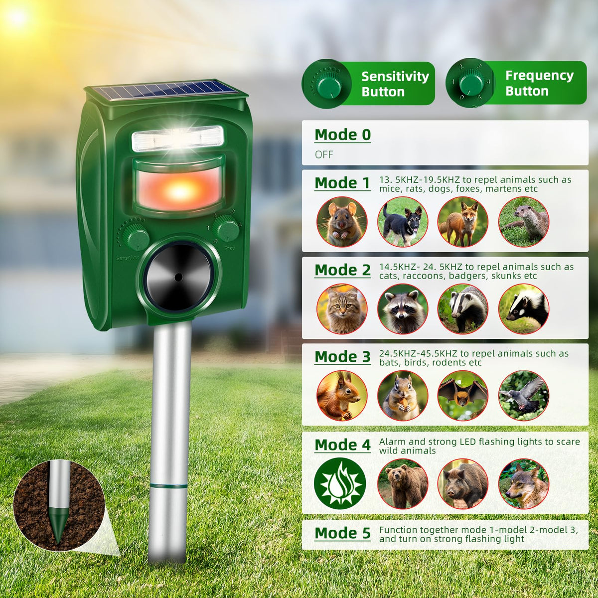 Lycxbfjia motion-activated-strobe-light, close-up, high-visibility deterrence at night.