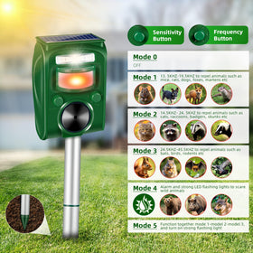 Lycxbfjia motion-activated-strobe-light, close-up, high-visibility deterrence at night.