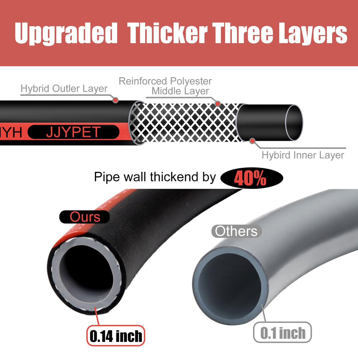M JJYPET seven-pattern spray nozzle for flexible outdoor cleaning tasks