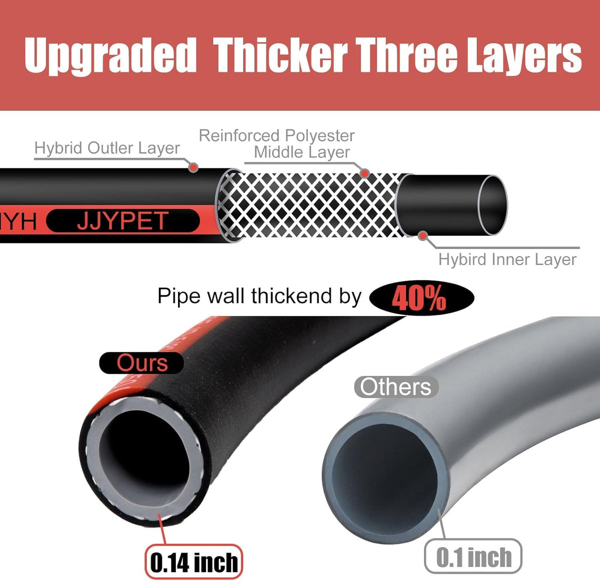M JJYPET solid brass connectors provide leak-free connections during watering.
