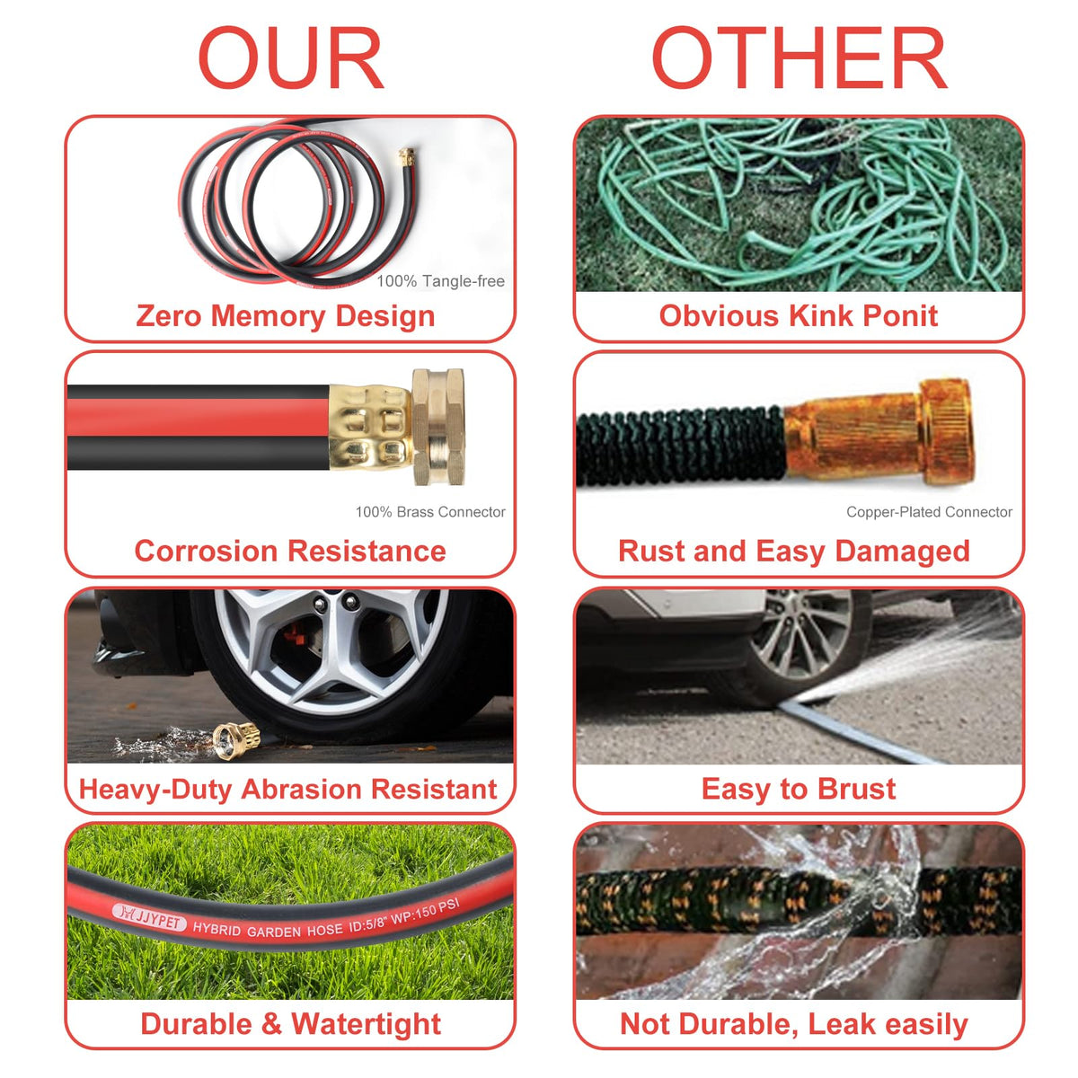 M JJYPET three-quarter-inch connectors support high-pressure use without failing