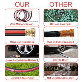 M JJYPET three-quarter-inch connectors support high-pressure use without failing