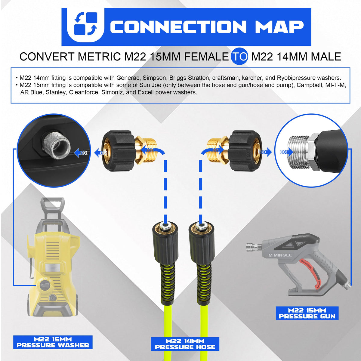 M MINGLE 4500 PSI rating shown on robust adapter for tough cleaning tasks.