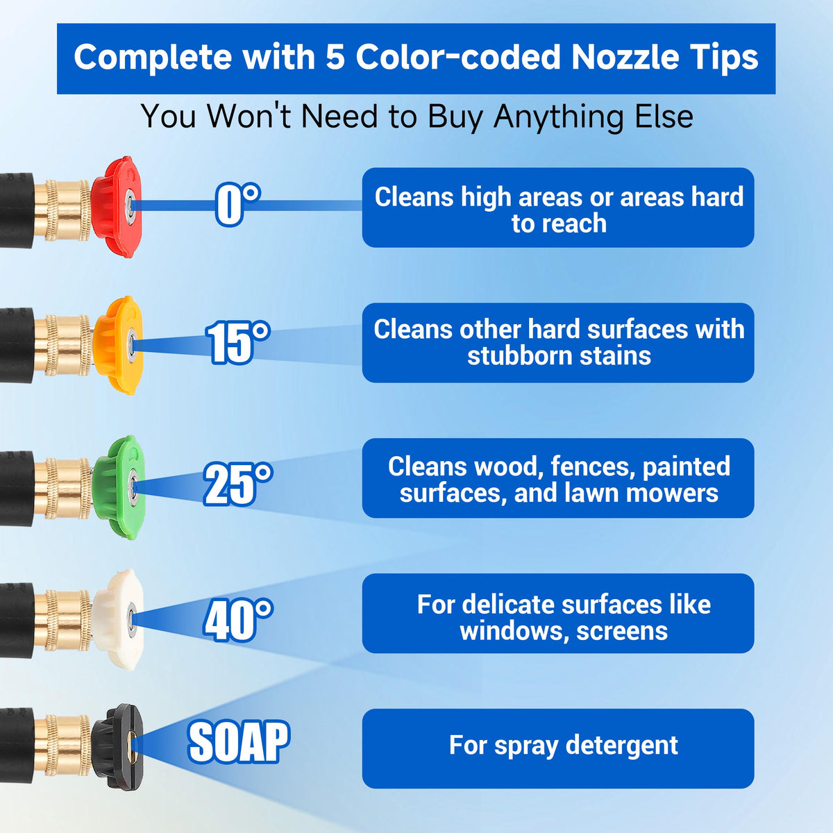 M MINGLE 65-degree soap nozzle for gentle pre-wash suds.