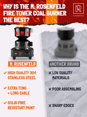 M. ROSENFELD PRO free tongs included for safe handling of hot coals