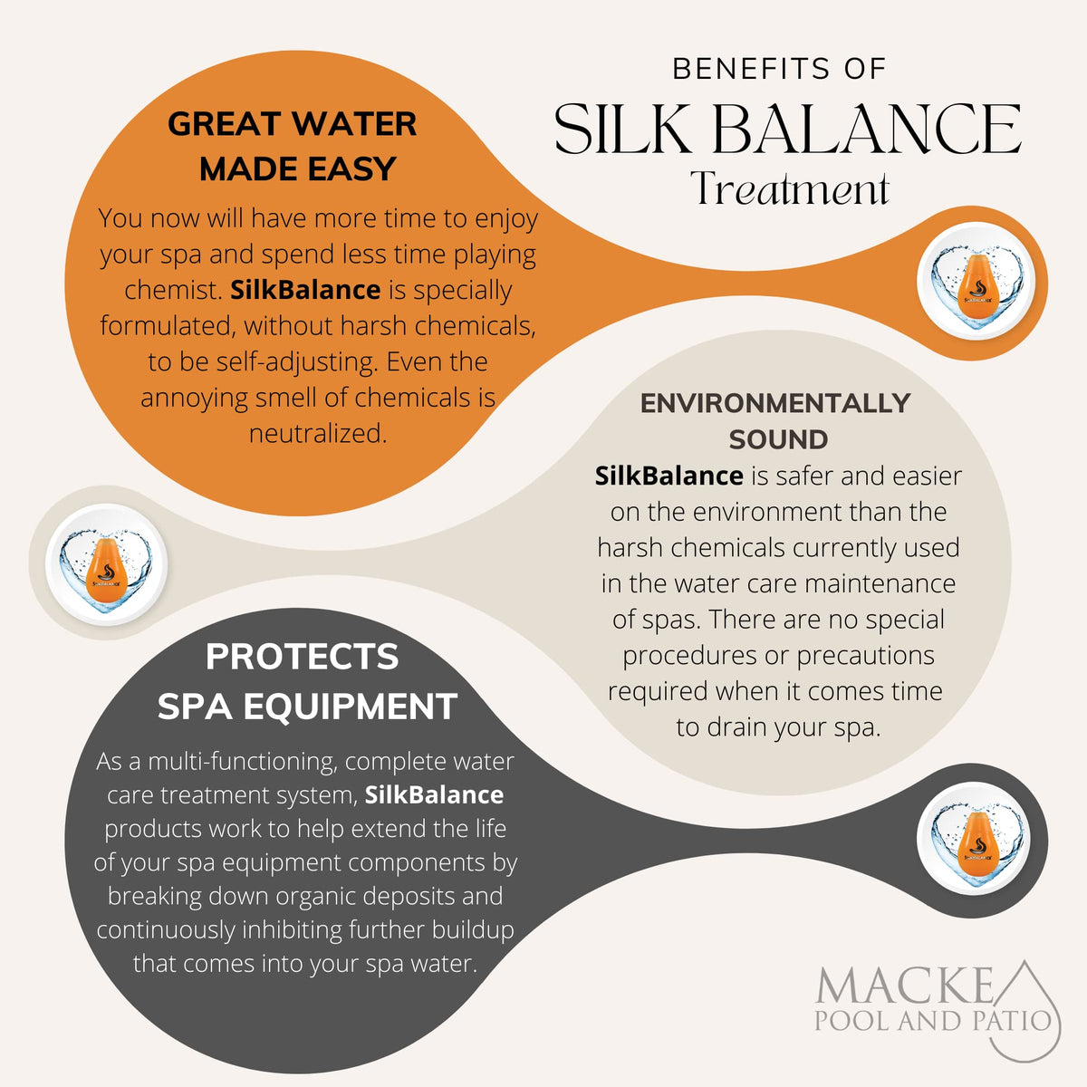 Macke Scum Sponge floating to absorb surface oils in spa water