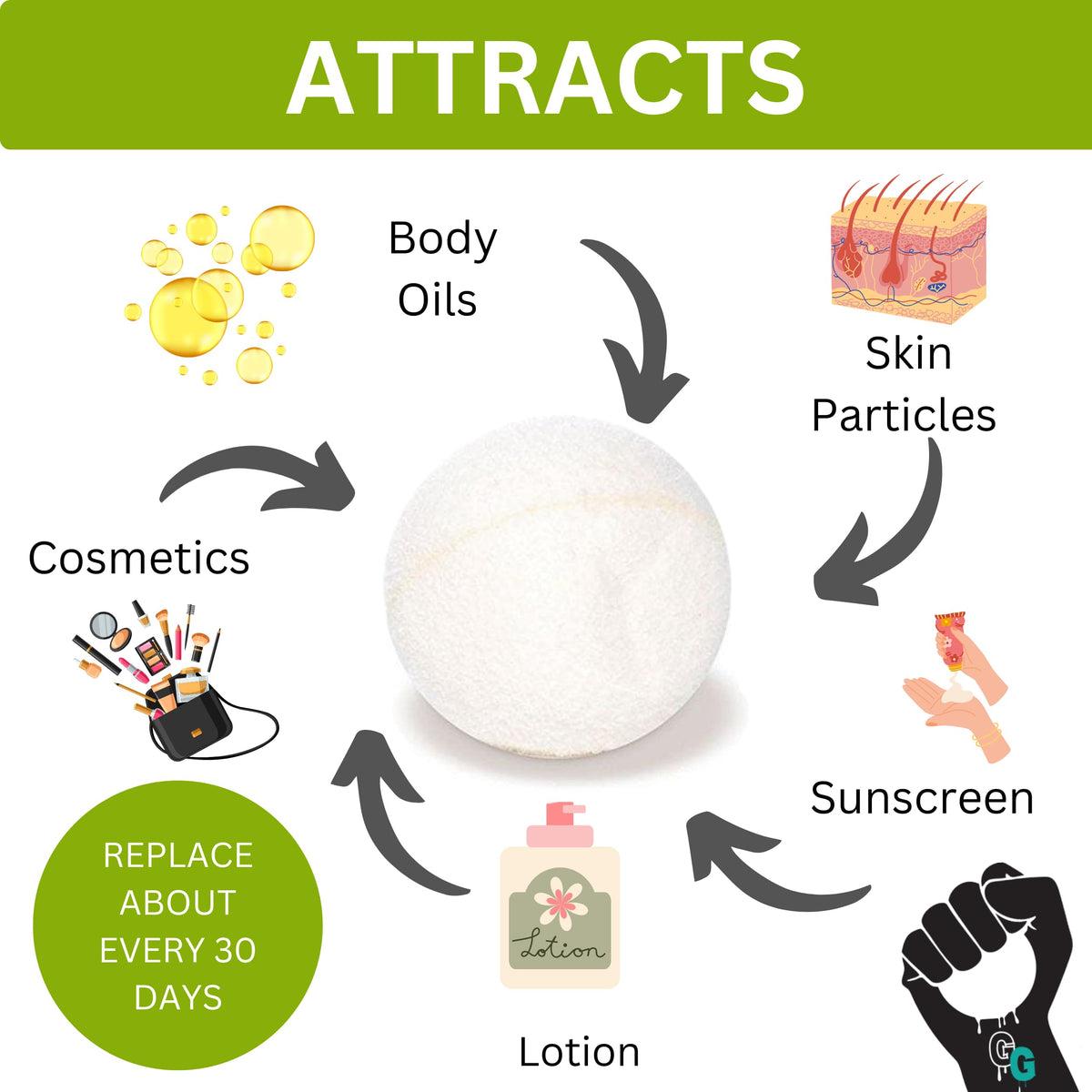 Macke SilkBalance bundle pack for effortless spa care