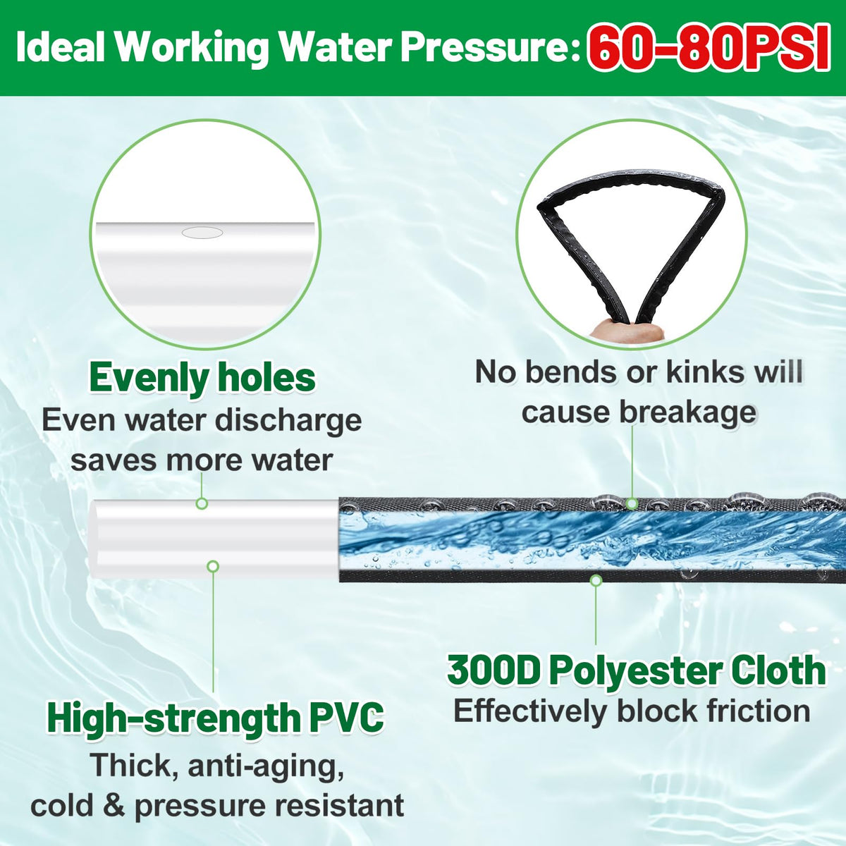 MADHOLLY hose uses pressure-relief gasket at the connection