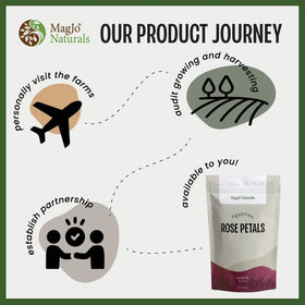 MagJo herbs in dust bath area offer scent and enrichment.