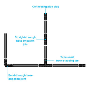 Maitys inline barb fittings in rugged plastic promise long-lasting irrigation links.