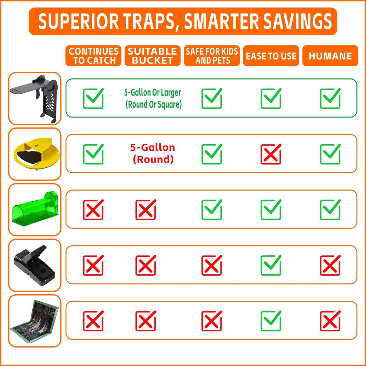 MakeNook Indoor-outdoor mouse control for garages, barns, and sheds