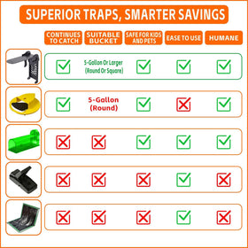 MakeNook Indoor-outdoor mouse control for garages, barns, and sheds