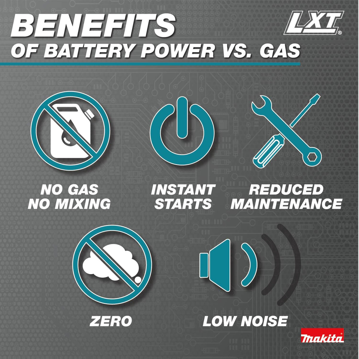 XCU14Z works with Makita 18V LXT batteries for flexible cordless power